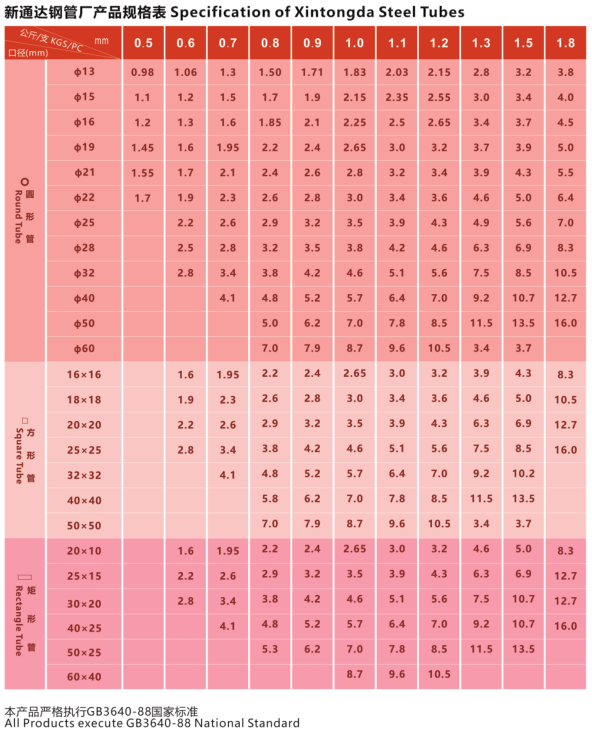 規(guī)格.png