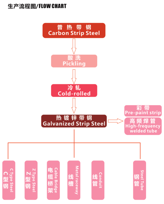 生產(chǎn)流程.png