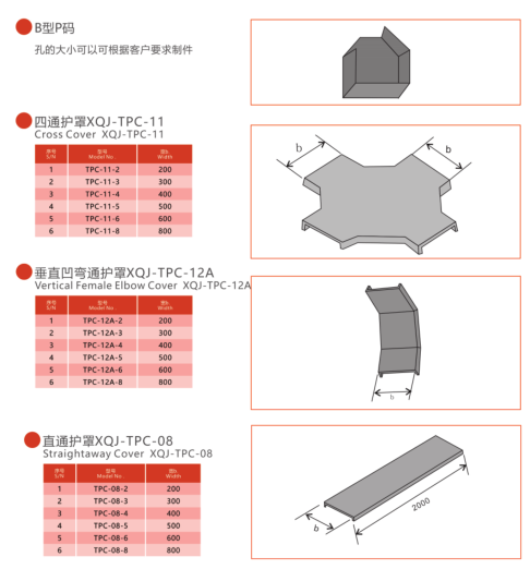 橋架蓋板及附件