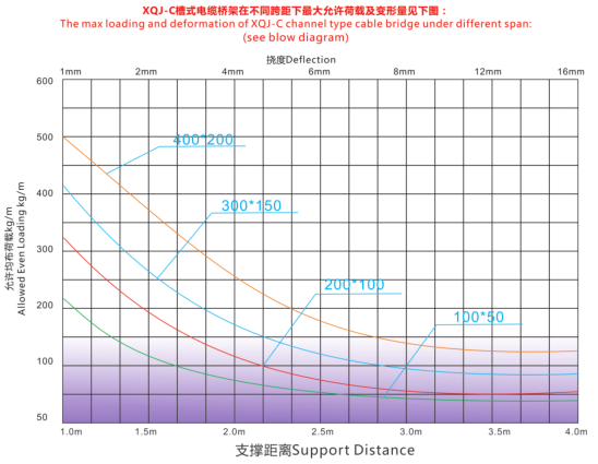 槽式橋架
