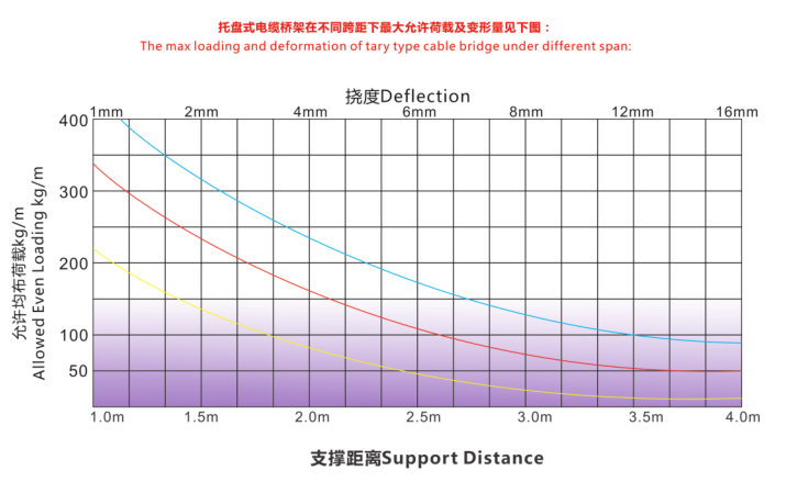 托盤支撐距離.png