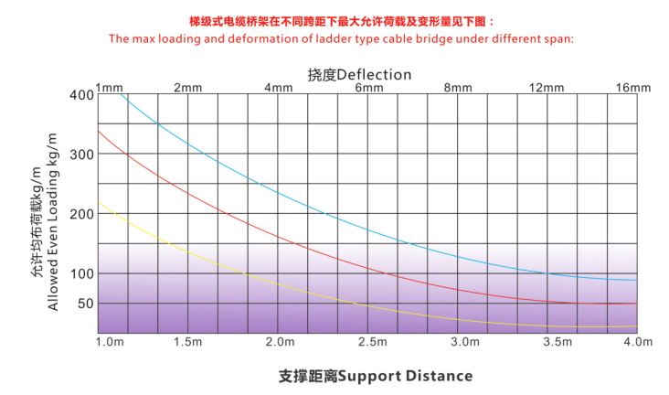 梯級(jí)式橋架